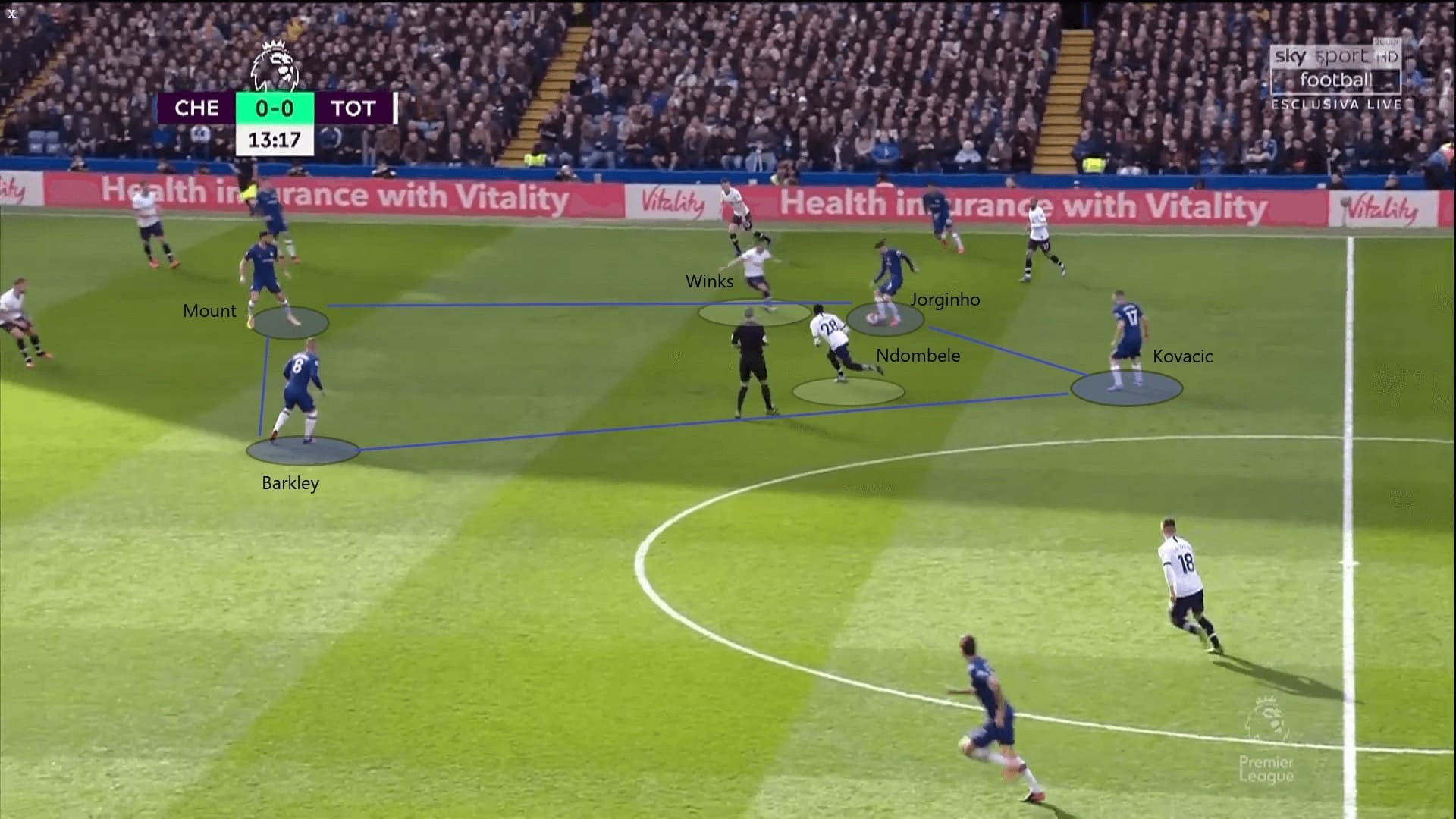 Premier League 2019/20: Chelsea vs Tottenham - tactical analysis tactics