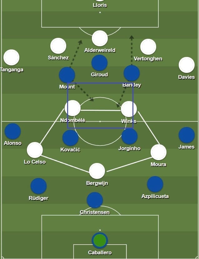 Premier League 2019/20: Chelsea vs Tottenham - tactical analysis tactics