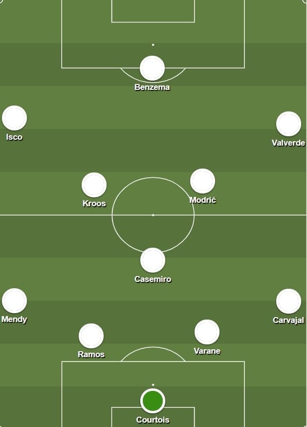 UEFA Champions League 2019/20: Real Madrid vs Manchester City - tactical preview on how can Madrid attack flanks tactics