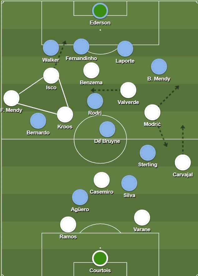 UEFA Champions League 2019/20: Real Madrid vs Manchester City - tactical preview on how can Madrid attack flanks tactics