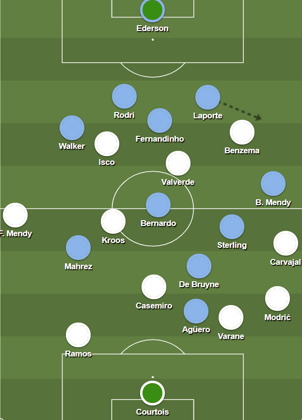 UEFA Champions League 2019/20: Real Madrid vs Manchester City - tactical preview on how City can benefit from a back three tactics