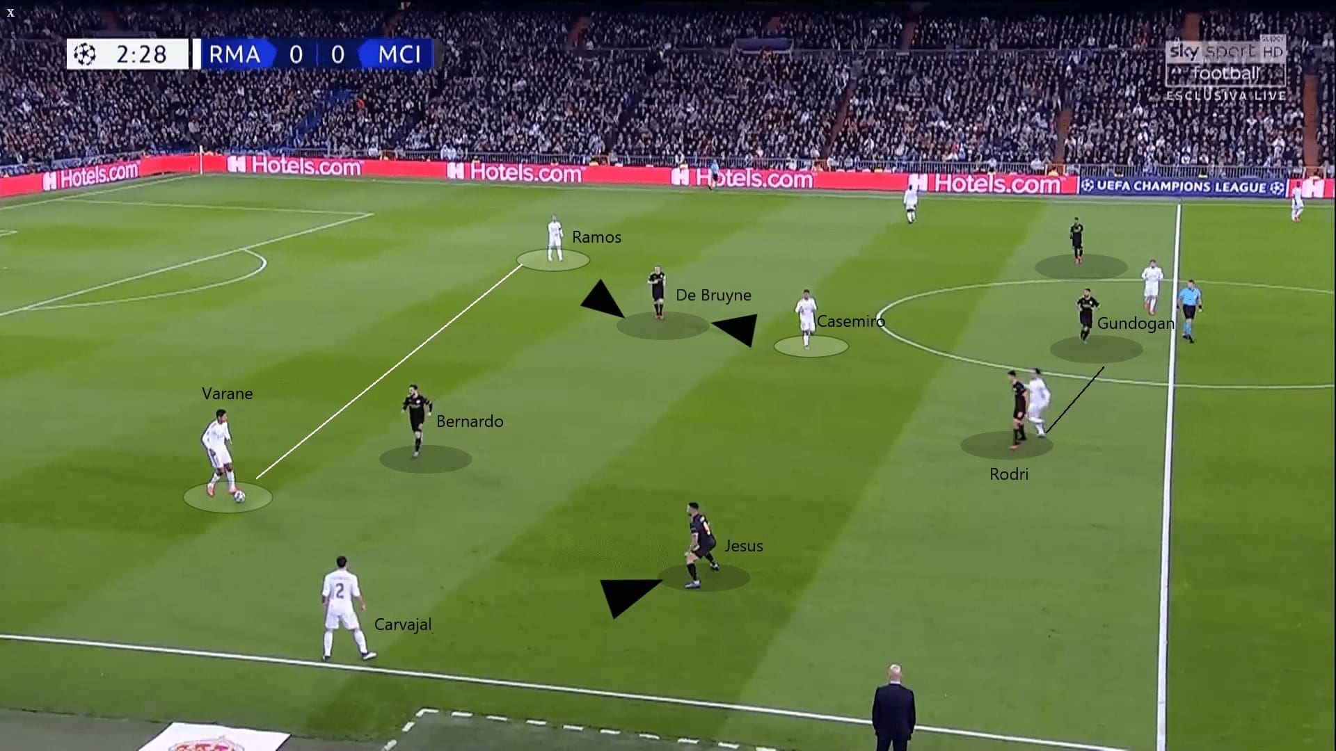 Champions League 2019/20: Real Madrid vs Manchester City - tactical analysis tactics