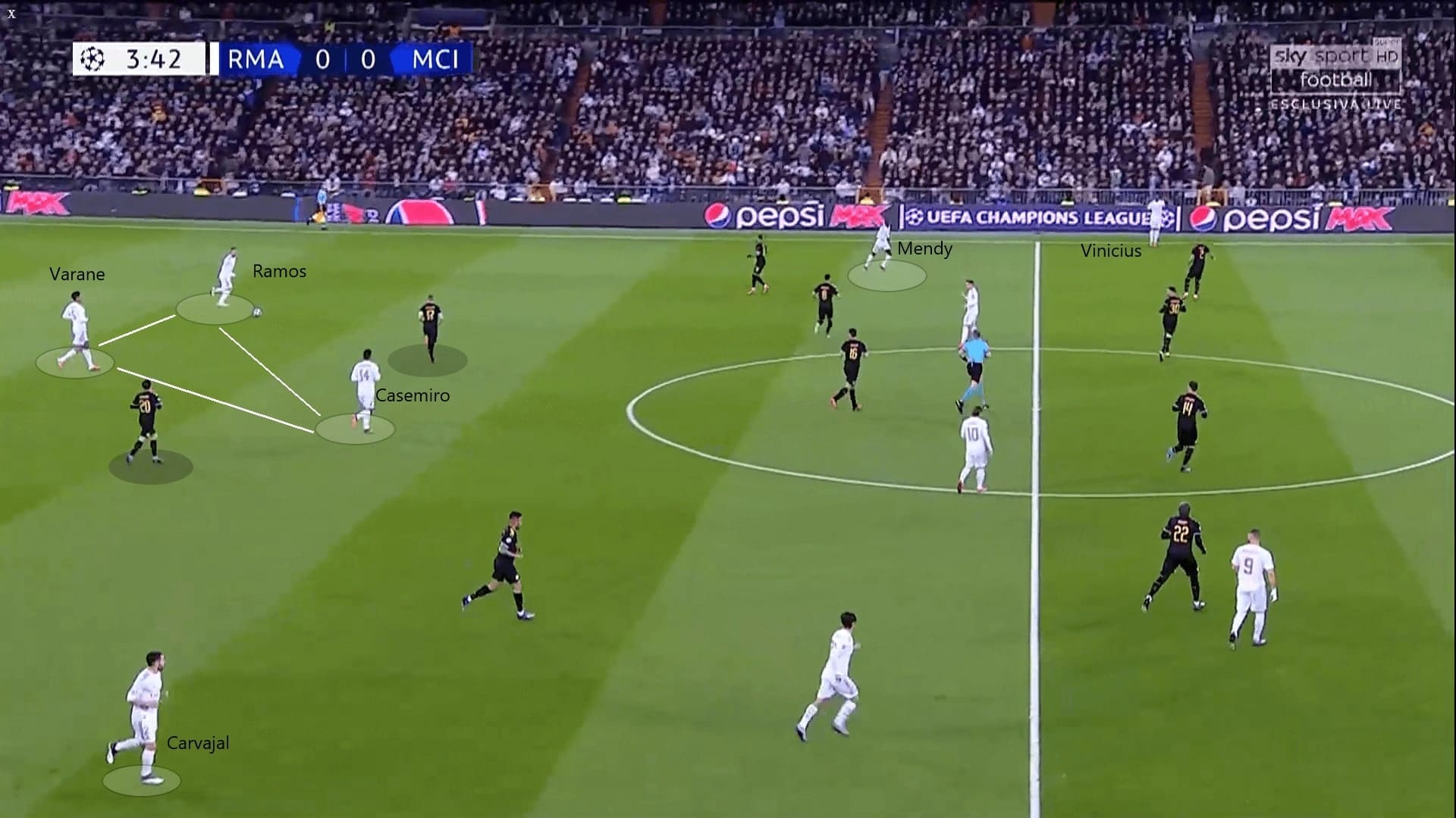 Champions League 2019/20: Real Madrid vs Manchester City - tactical analysis tactics