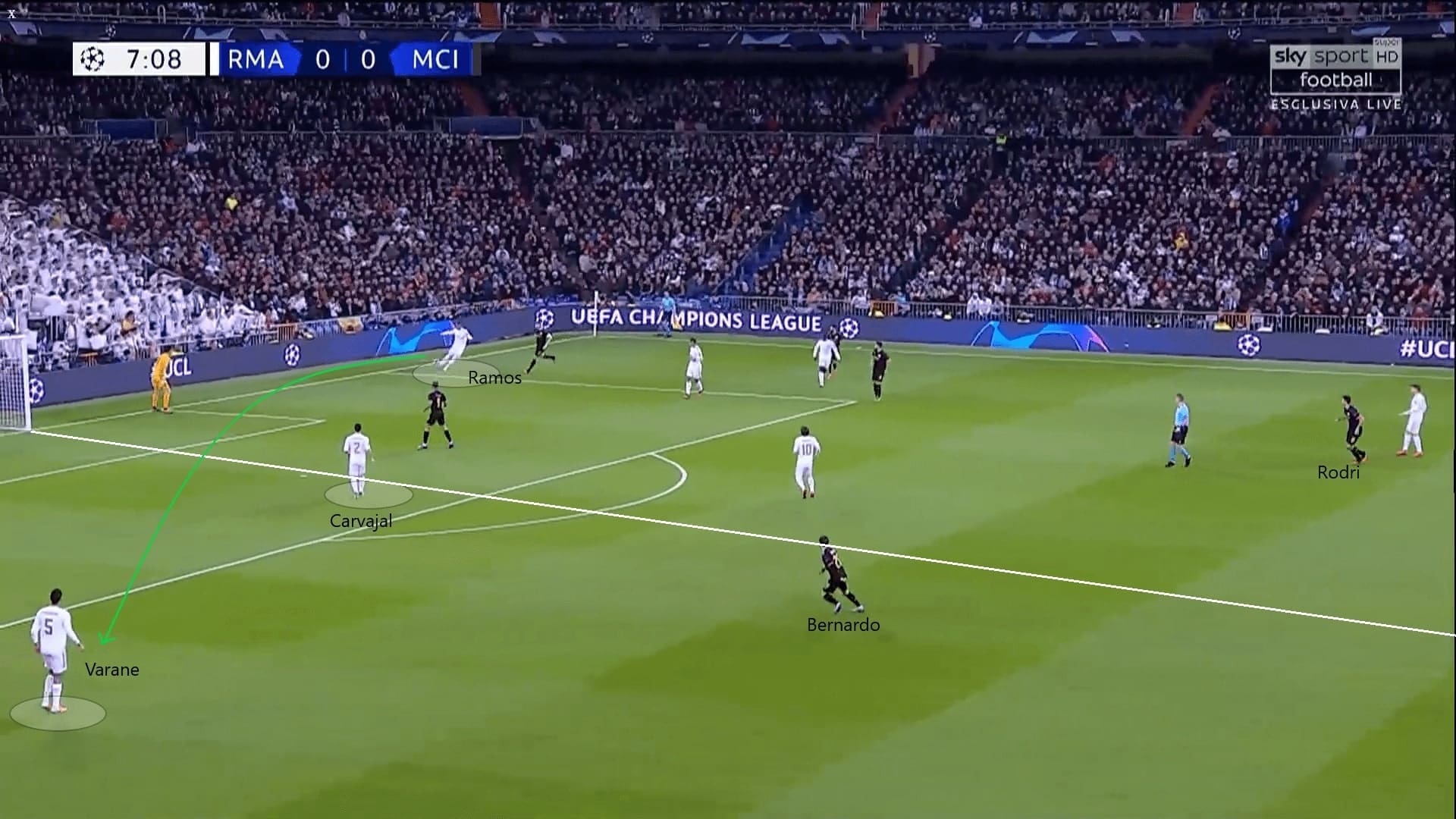 Champions League 2019/20: Real Madrid vs Manchester City - tactical analysis tactics