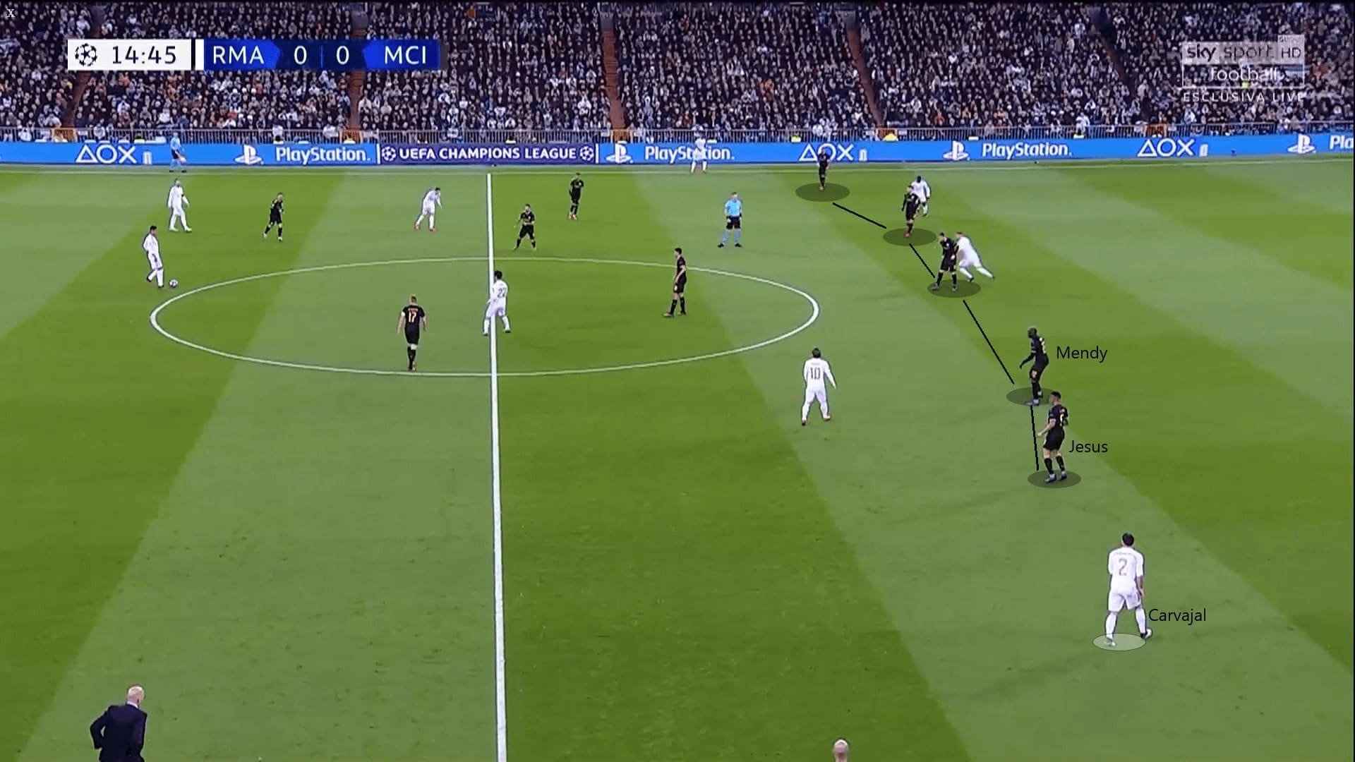 Champions League 2019/20: Real Madrid vs Manchester City - tactical analysis tactics