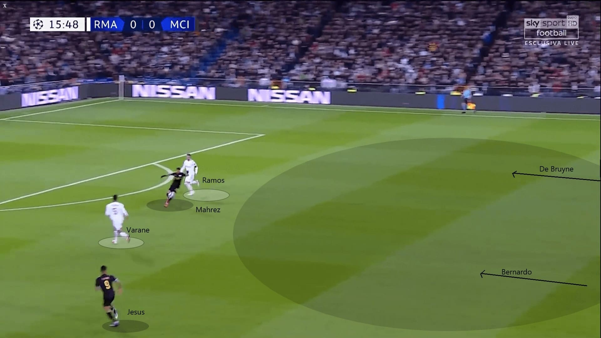 Champions League 2019/20: Real Madrid vs Manchester City - tactical analysis tactics