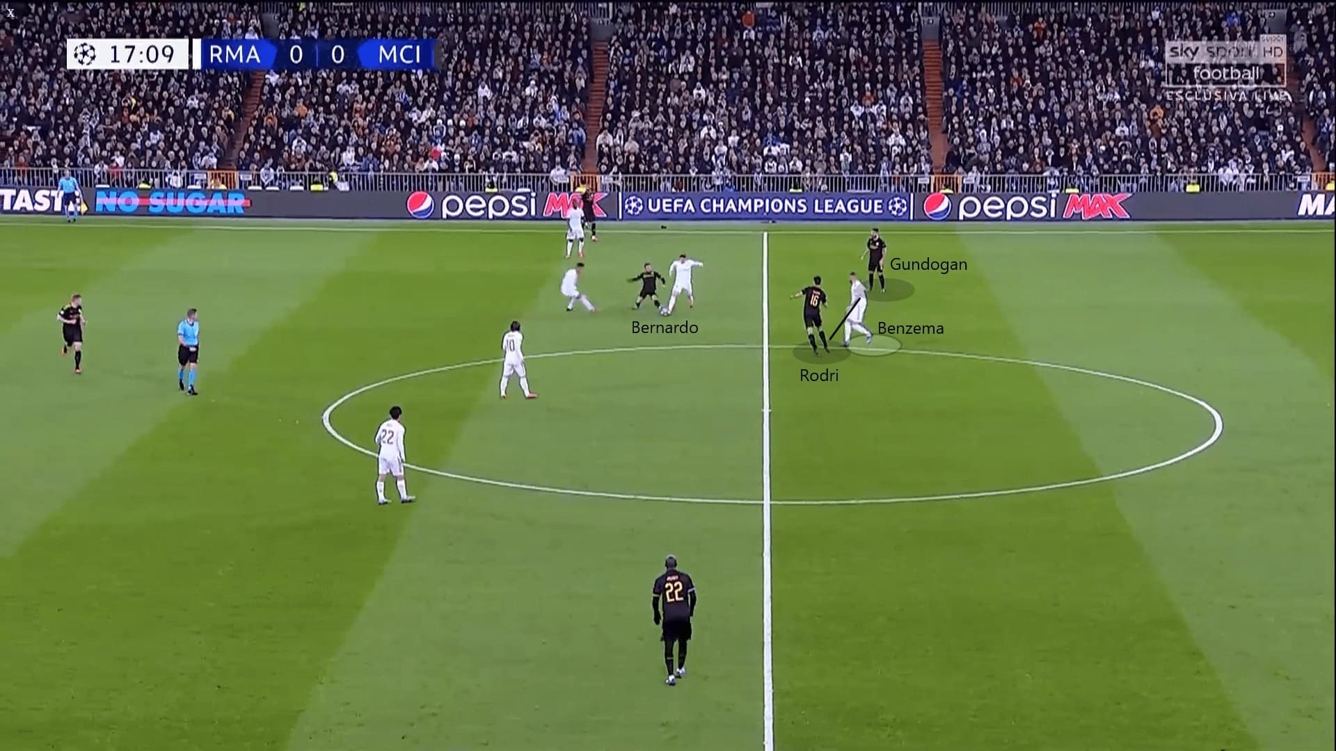 Champions League 2019/20: Real Madrid vs Manchester City - tactical analysis tactics