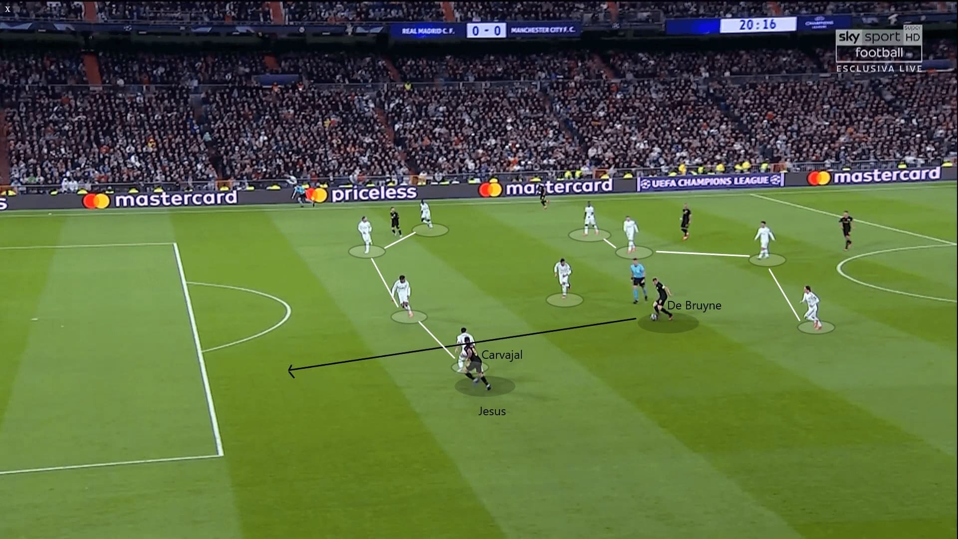 Champions League 2019/20: Real Madrid vs Manchester City - tactical analysis tactics