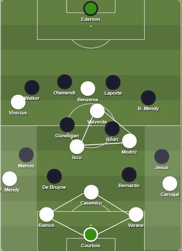 Champions League 2019/20: Real Madrid vs Manchester City - tactical analysis tactics