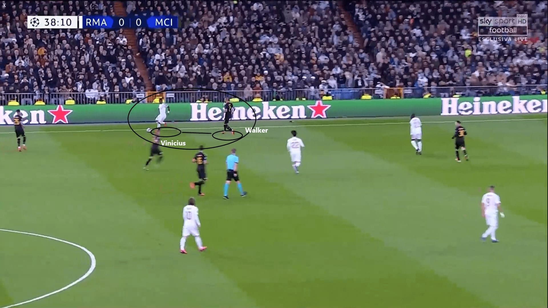 Champions League 2019/20: Real Madrid vs Manchester City - tactical analysis tactics