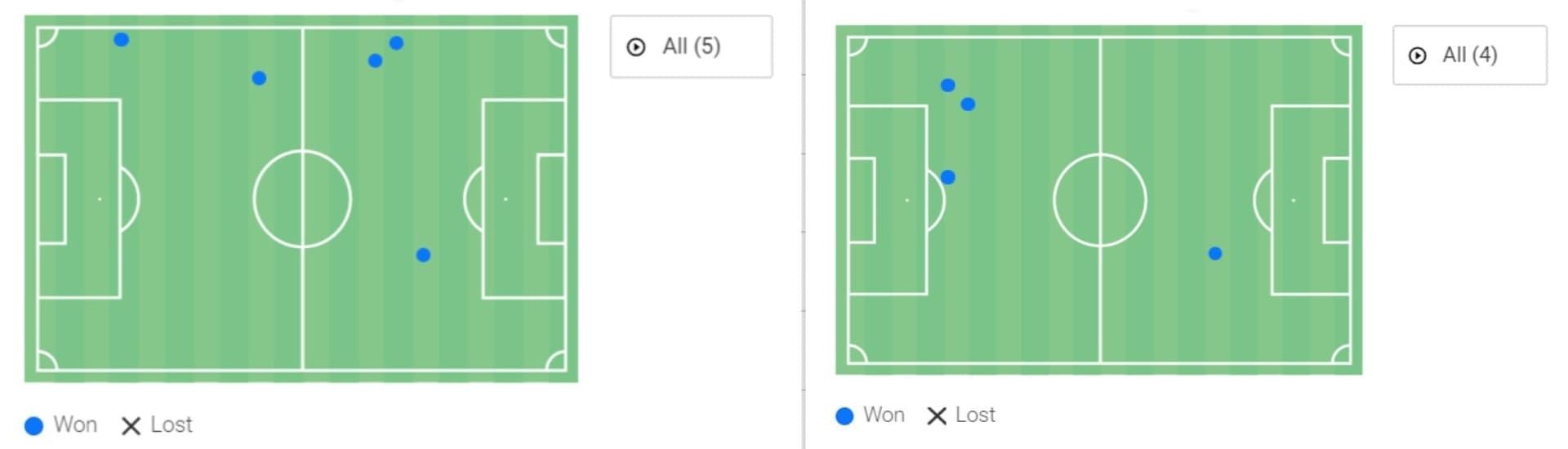 Champions League 2019/20: Real Madrid vs Manchester City - tactical analysis tactics