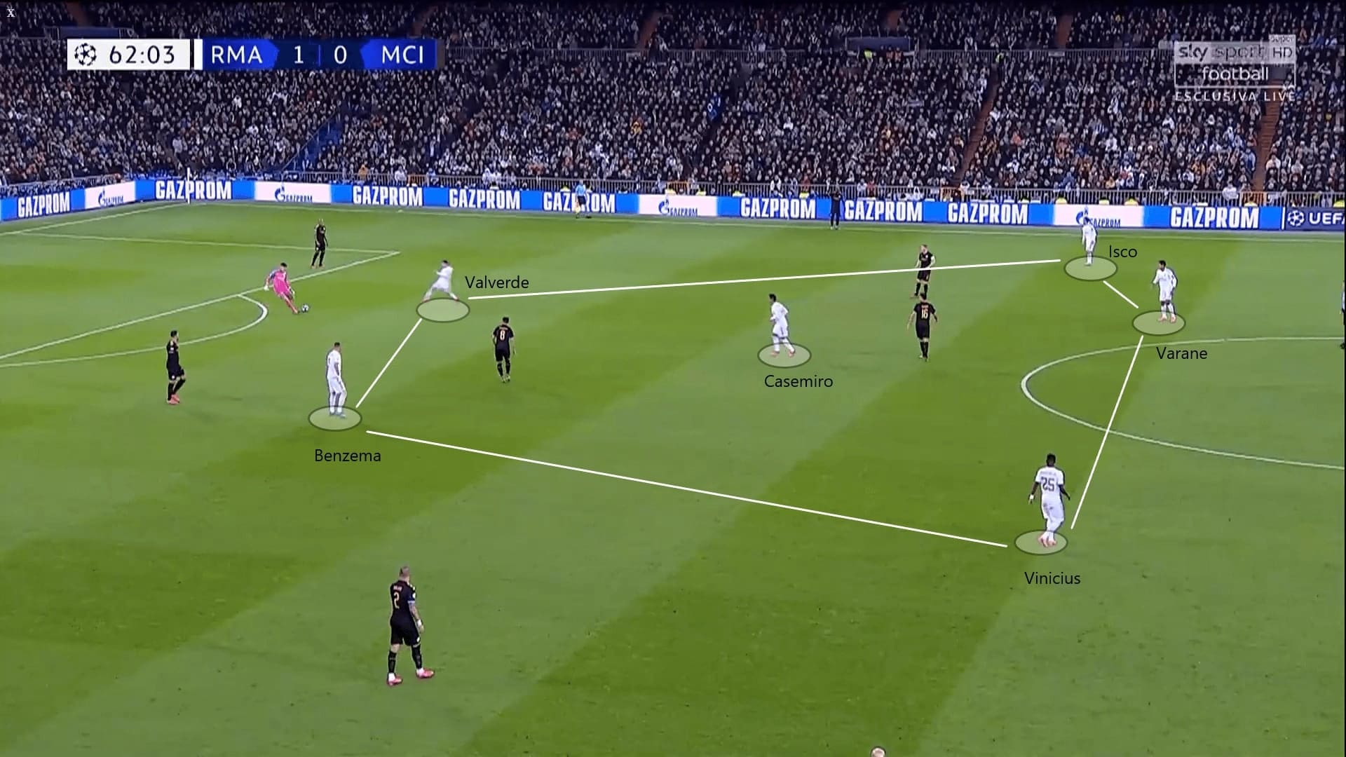 Champions League 2019/20: Real Madrid vs Manchester City - tactical analysis tactics