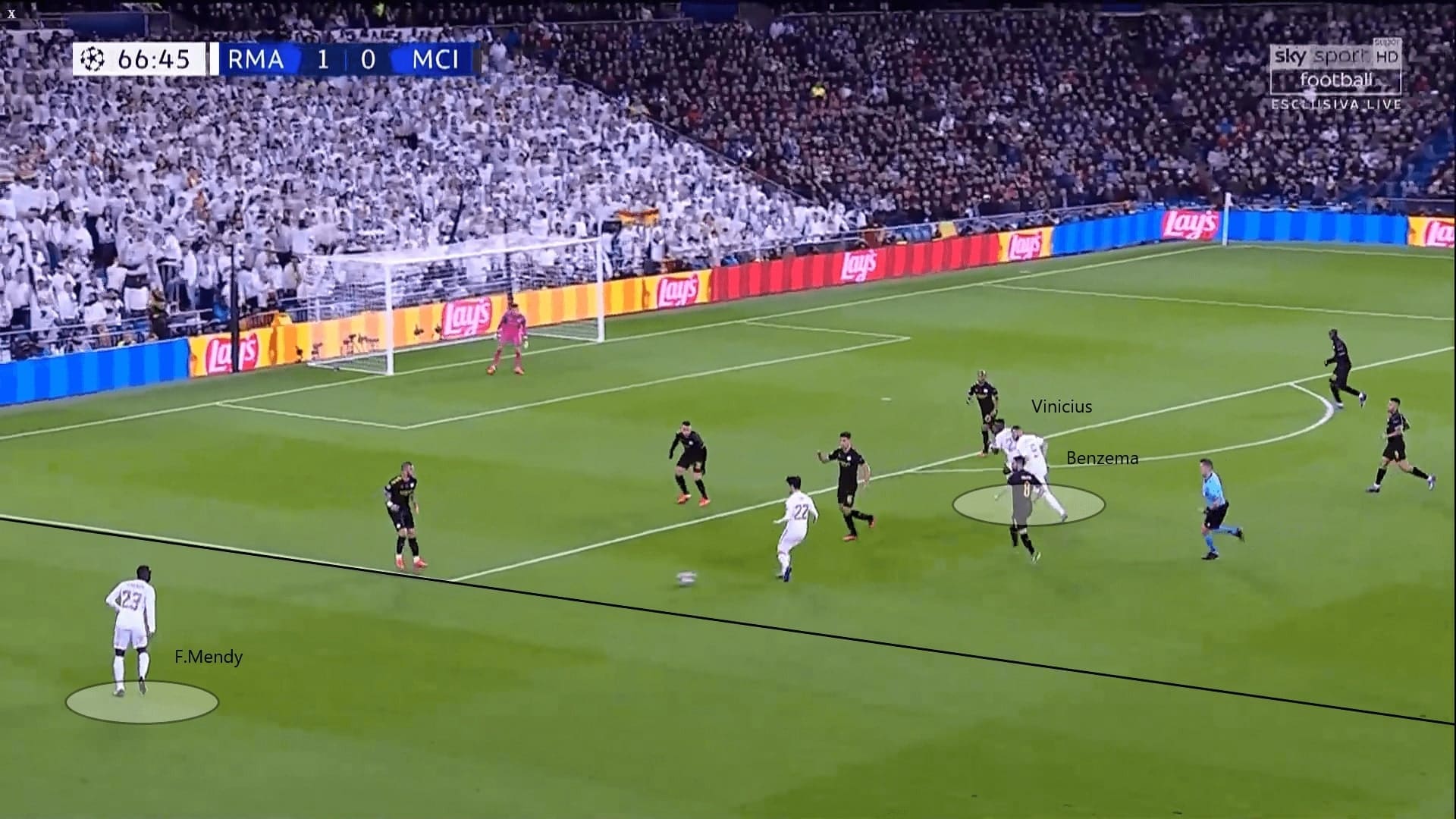 Champions League 2019/20: Real Madrid vs Manchester City - tactical analysis tactics