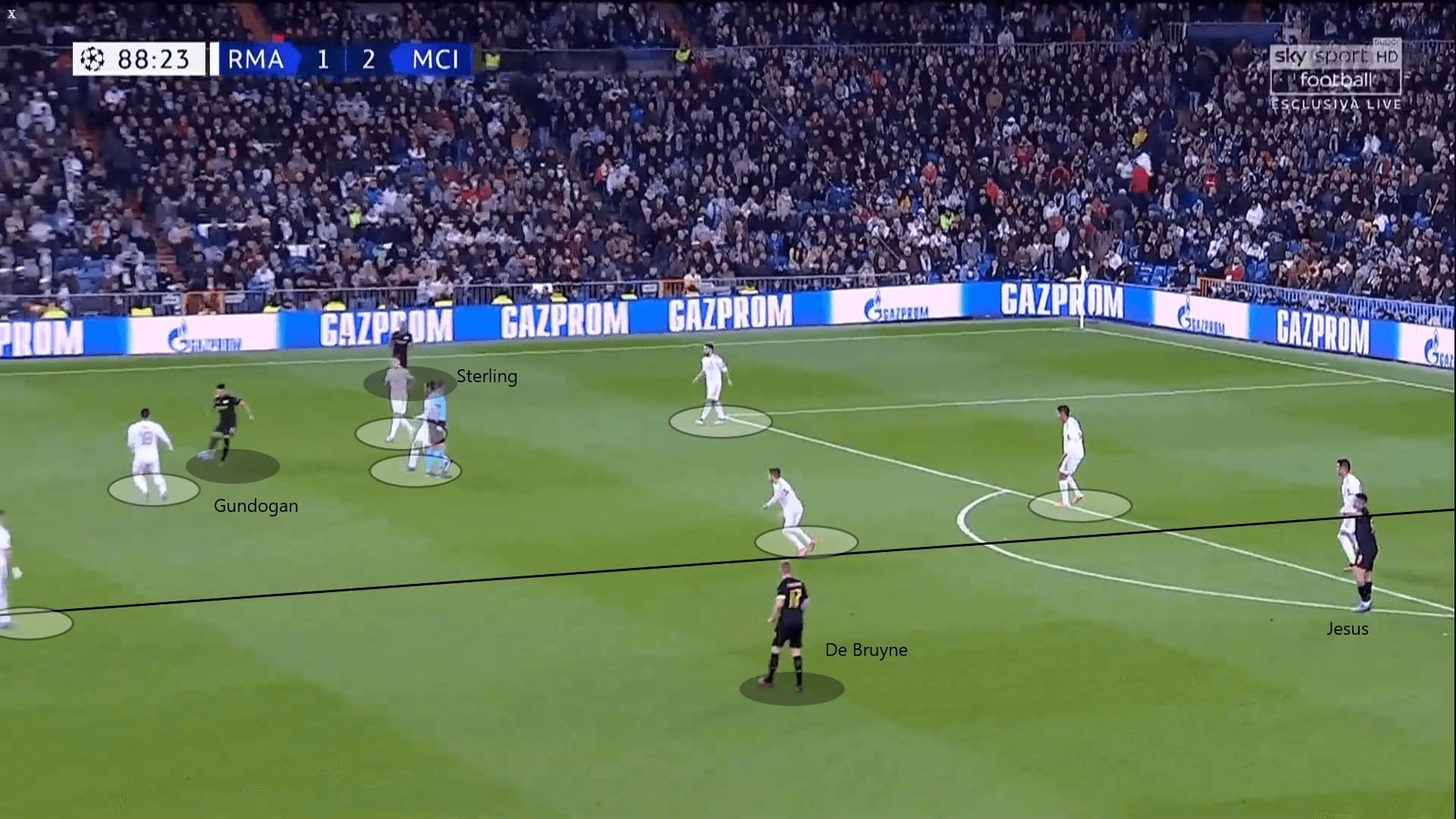 Champions League 2019/20: Real Madrid vs Manchester City - tactical analysis tactics