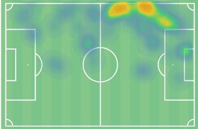 Champions League 2019/20: Real Madrid vs Manchester City - tactical analysis tactics