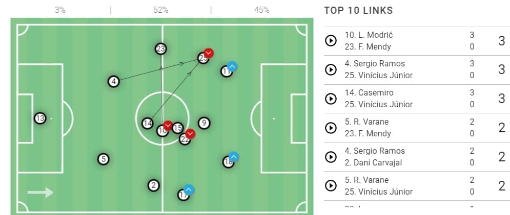 Champions League 2019/20: Real Madrid vs Manchester City - tactical analysis tactics