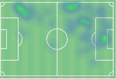 Champions League 2019/20: Real Madrid vs Manchester City - tactical analysis tactics