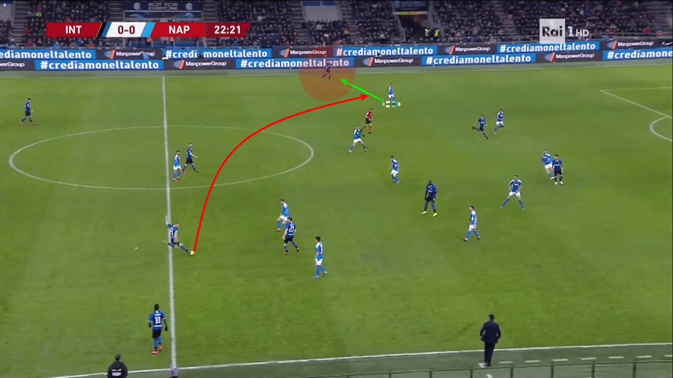 Coppa Italia 2019/20: Inter vs Napoli - tactical analysis tactics