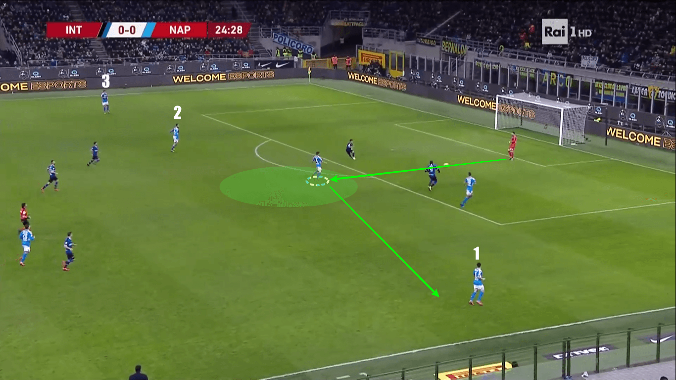 Coppa Italia 2019/20: Inter vs Napoli - tactical analysis tactics