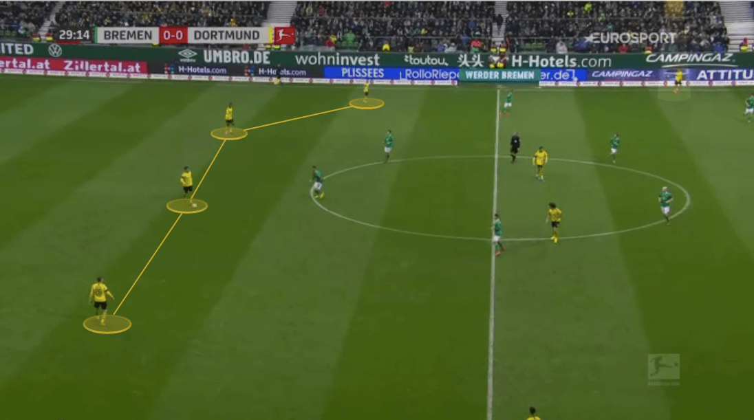 Bundesliga 2019/20: Werder Bremen vs Borussia Dortmund - tactical analysis tactics