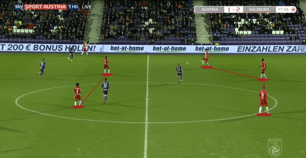 Austrian Bundesliga 2019/20: Austria Vienna vs RB Salzburg - tactical analysis tactics