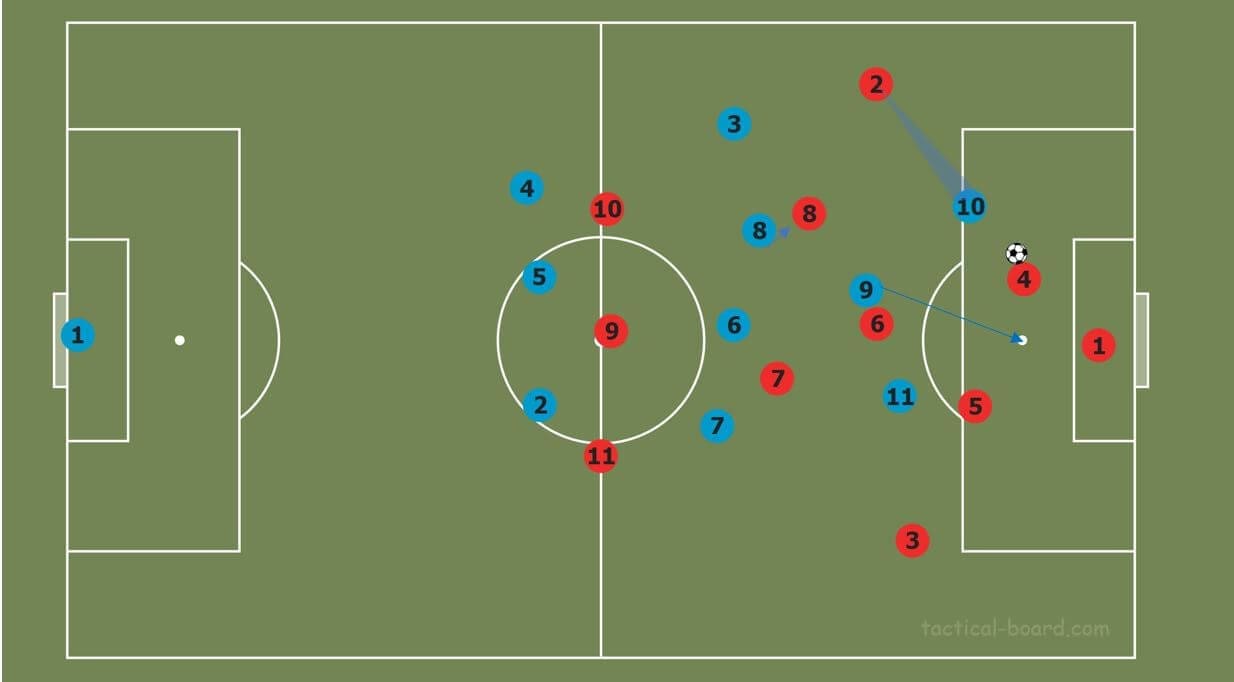 UEFA Champions League 2019/20: Chelsea vs Bayern Munich- tactical analysis tactics