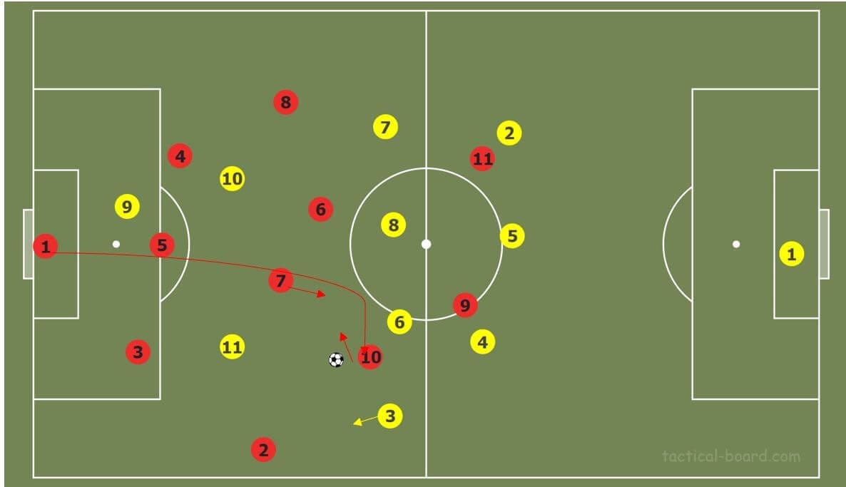 Bundesliga 2019/20: Bayer Leverkusen vs Borussia Dortmund- tactical analysis tactics