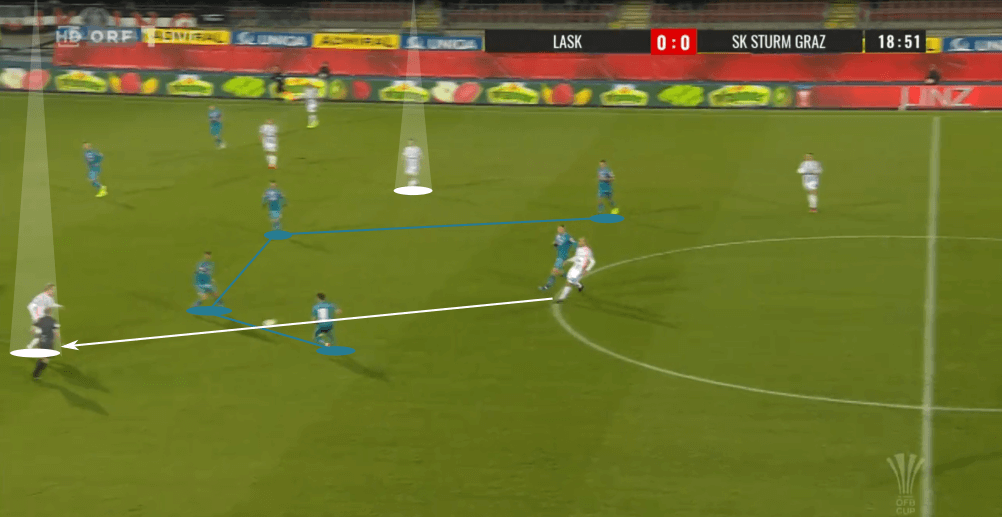 OFB Cup 2019/20: LASK Linz vs. Sturm Graz - tactical analysis tactics