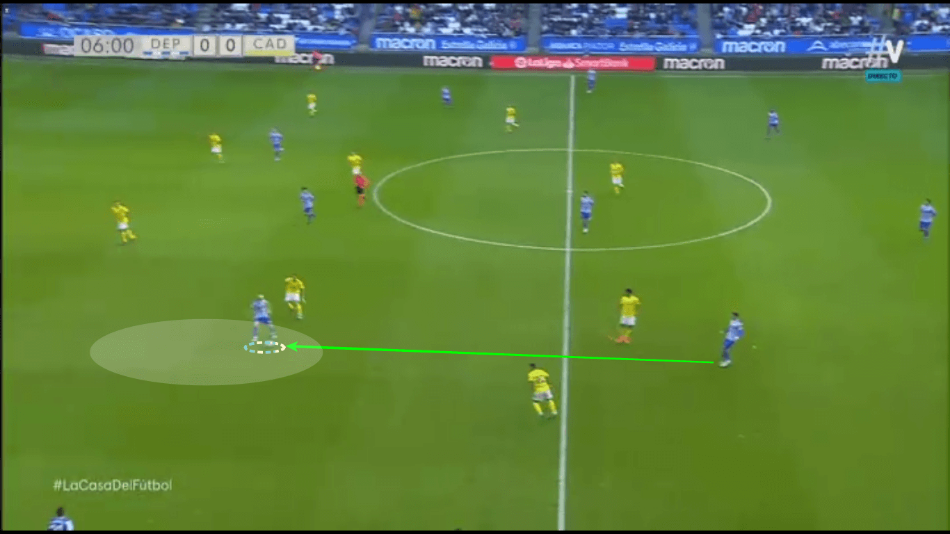 Victor Mollejo 2019/20 - scout report - tactical analysis tactics