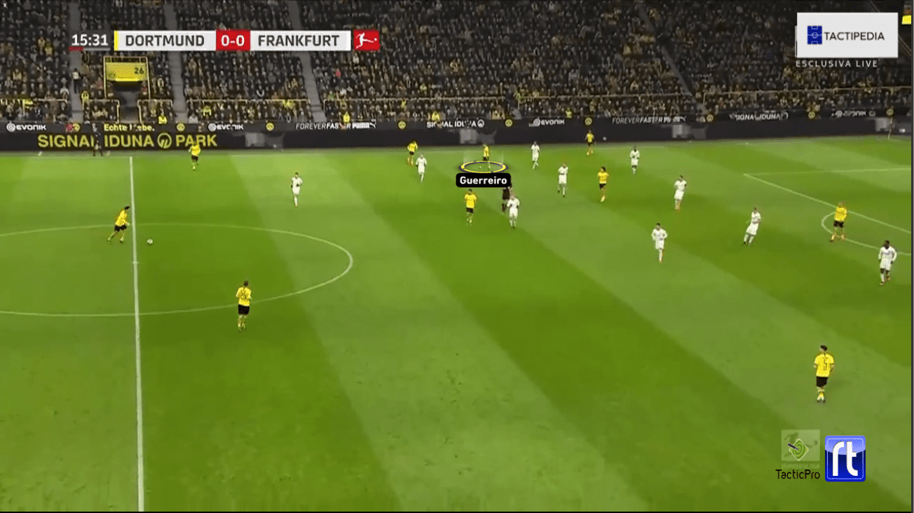 Bundesliga 2019/20: Borussia Dortmund vs. Eintracht Frankfurt - tactical analysis tactics