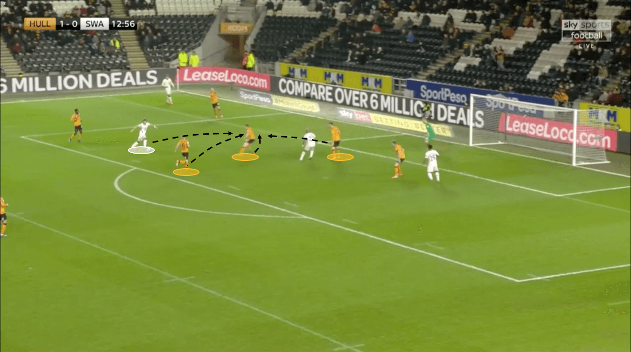 EFL Championship 2019/20: Hull vs Swansea – tactical analysis – tactics