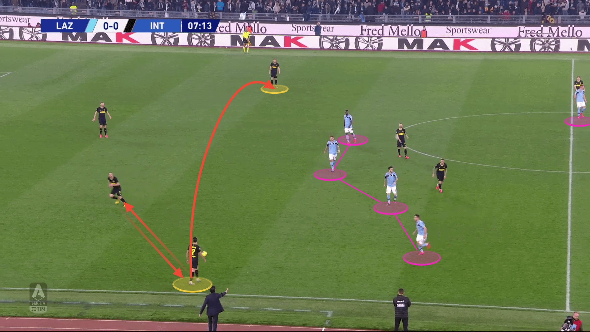 Serie A 2019/20: Lazio vs Inter - tactical analysis tactics