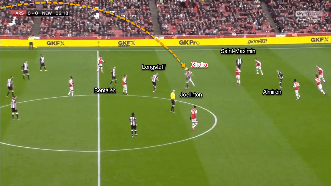 Premier League 2019/20: Arsenal vs Newcastle - Tactical Analysis Tactics