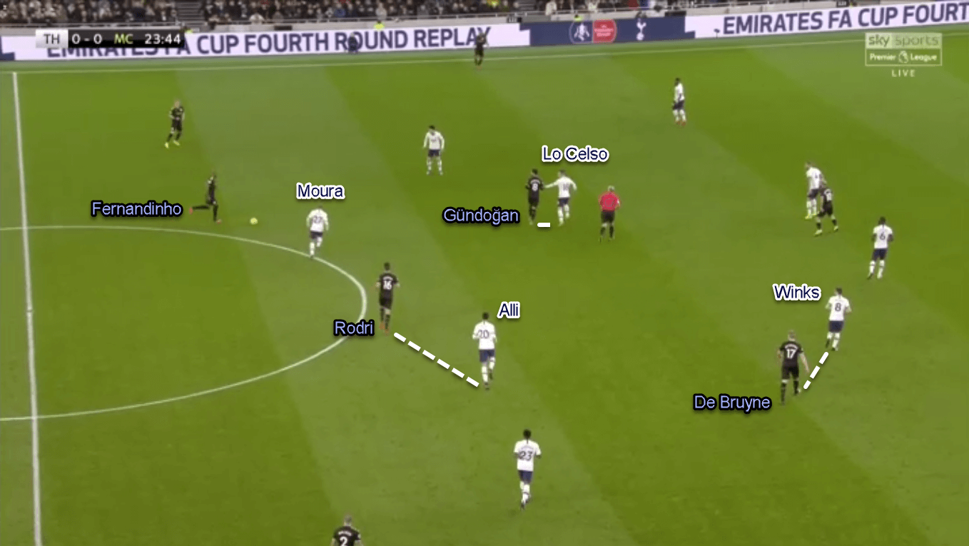 Premier League 2019/20: Tottenham vs Manchester City - Tactical Analysis Tactics