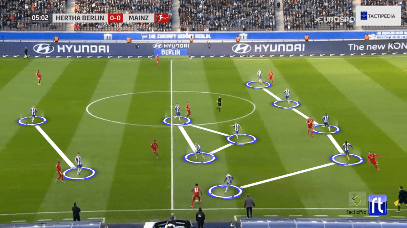 Bundesliga 2019/20: Hertha Berlin vs. FSV Mainz 05 - tactical analysis tactics