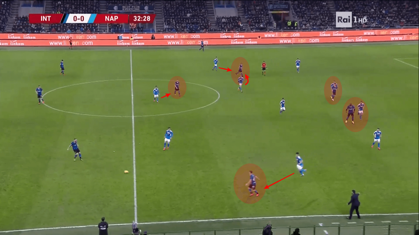 Coppa Italia 2019/20: Inter vs Napoli - tactical analysis tactics