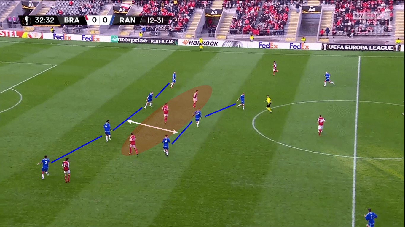 UEFA Europa League 2019/20: Braga vs Rangers - tactical analysis tactics