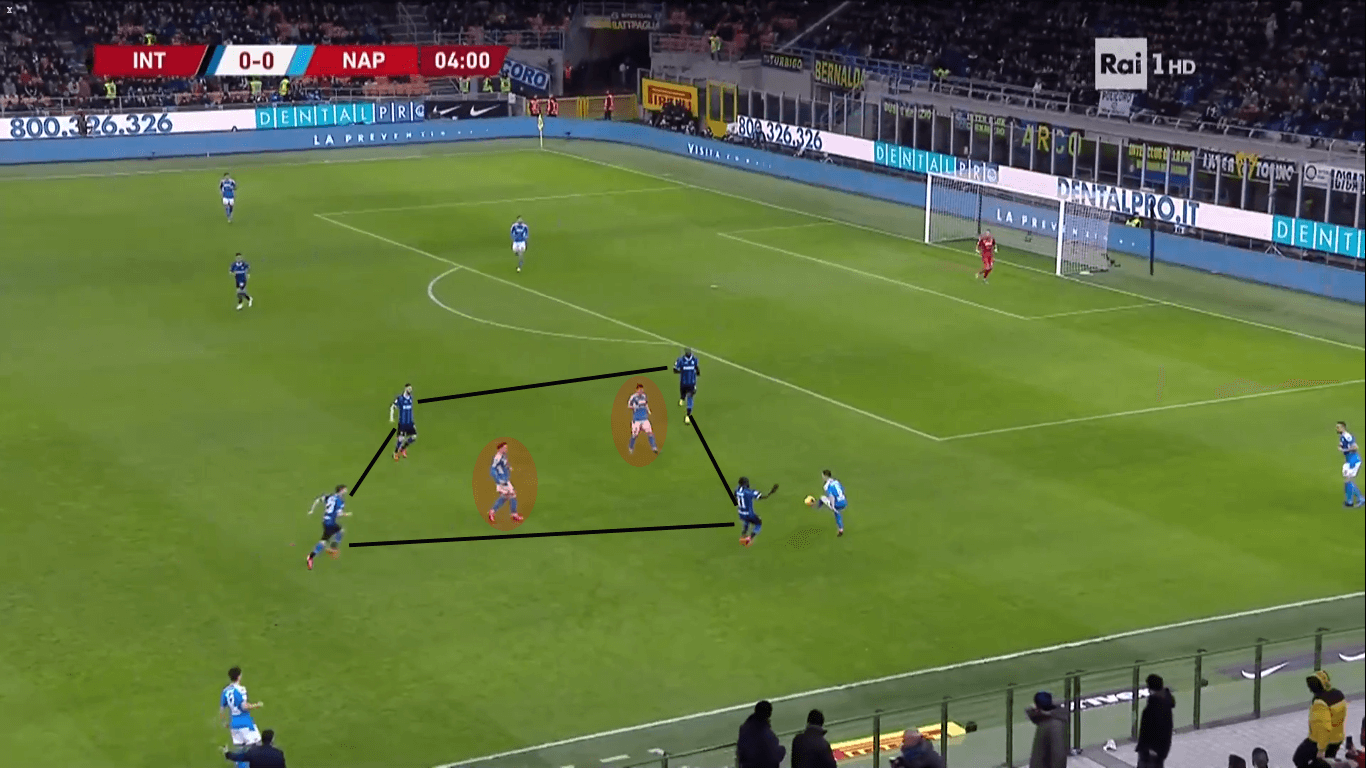 Coppa Italia 2019/20: Inter vs Napoli - tactical analysis tactics