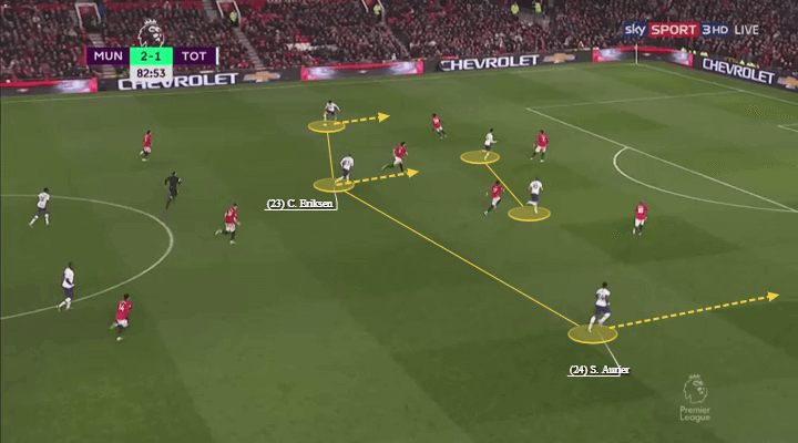 Christian Eriksen at Inter 2019/20 - scout report - tactical analysis tactics