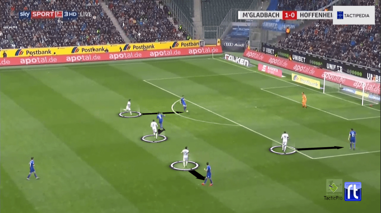 Bundesliga 2019/20: Borussia Monchengladbach vs Hoffenheim - tactical analysis tactics