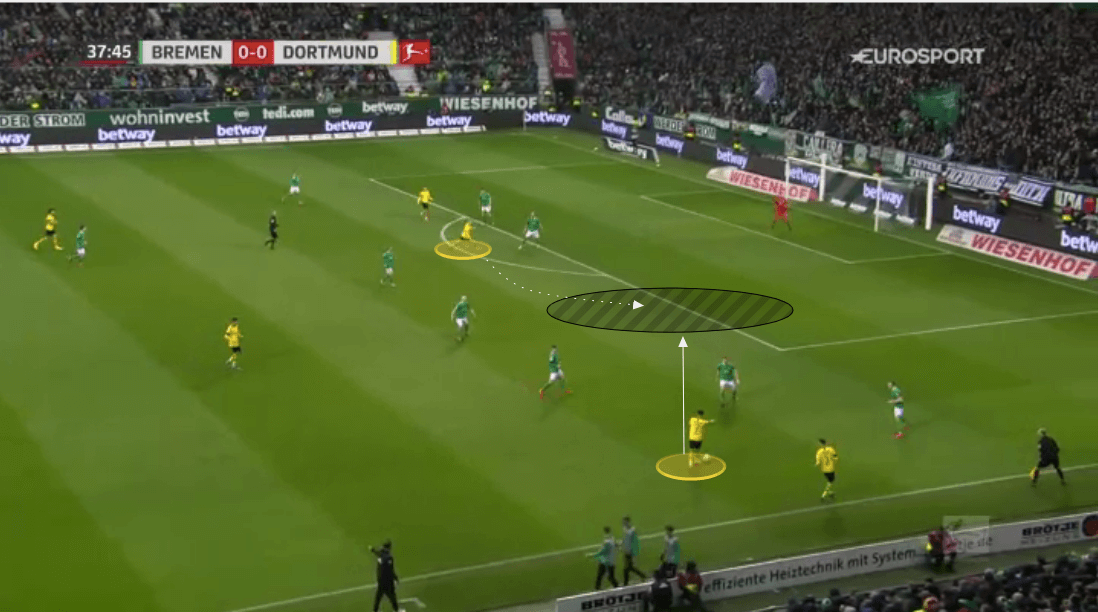 Bundesliga 2019/20: Werder Bremen vs Borussia Dortmund - tactical analysis tactics