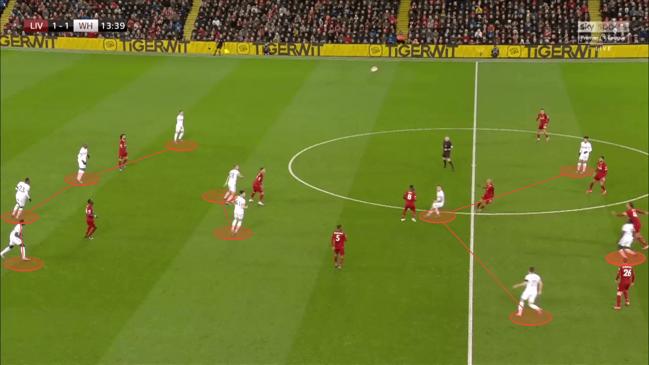 Premier League 2019/20: Liverpool vs West Ham - tactical analysis tactics