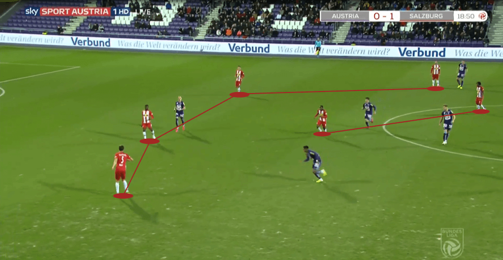 Austrian Bundesliga 2019/20: Austria Vienna vs RB Salzburg - tactical analysis tactics