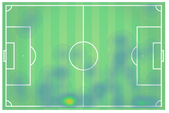 Premier League 2019/20: Sheffield United vs Bournemouth - tactical analysis tactics