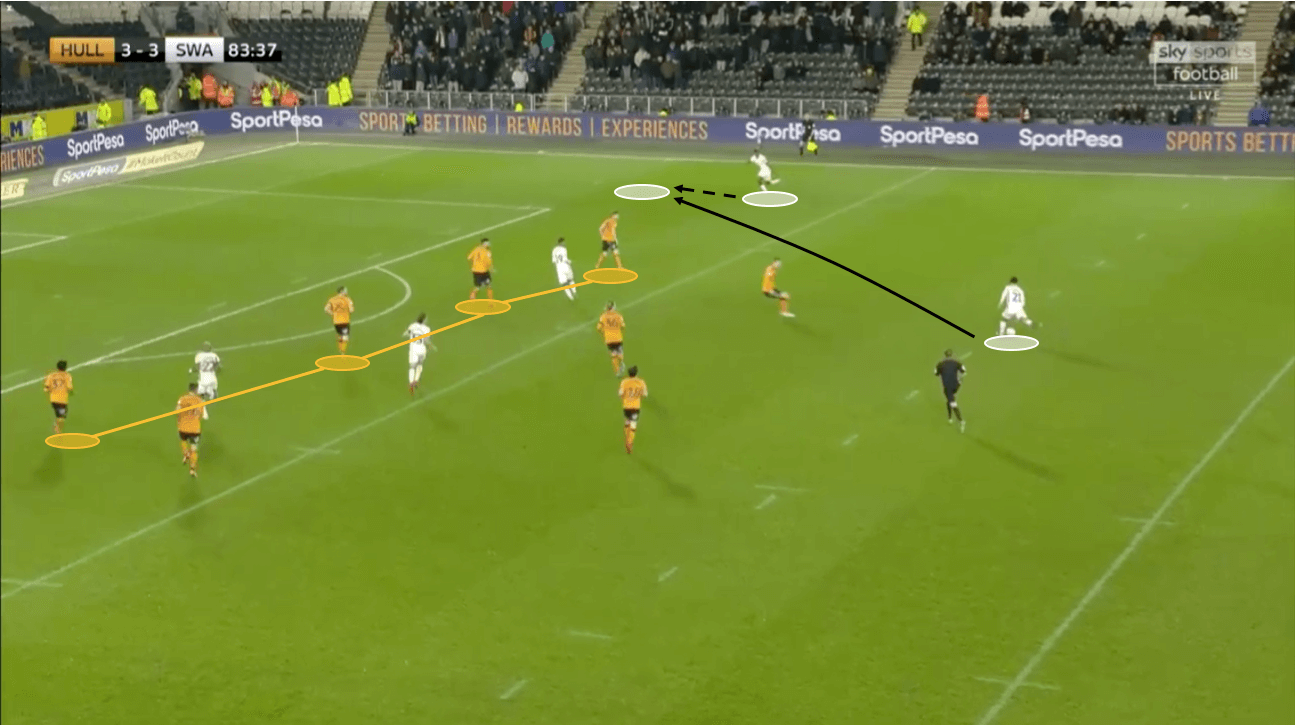 EFL Championship 2019/20: Hull vs Swansea – tactical analysis – tactics