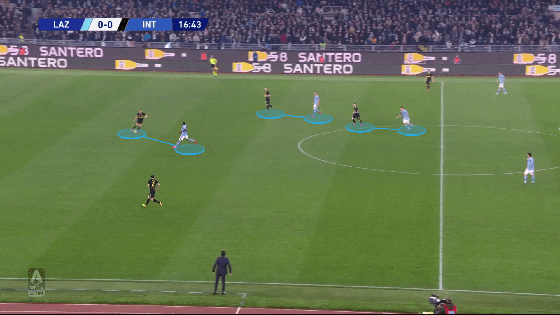 Serie A 2019/20: Lazio vs Inter - tactical analysis tactics