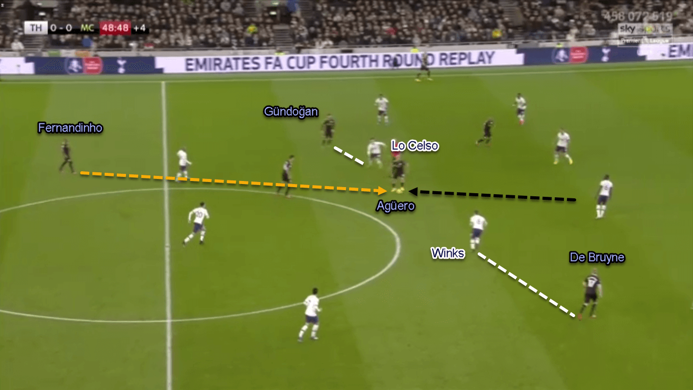 Premier League 2019/20: Tottenham vs Manchester City - Tactical Analysis Tactics