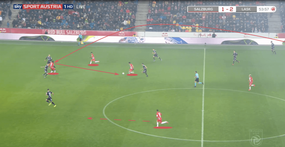 Austrian Bundesliga 2019/20: RB Salzburg vs LASK Linz - tactical analysis tactics