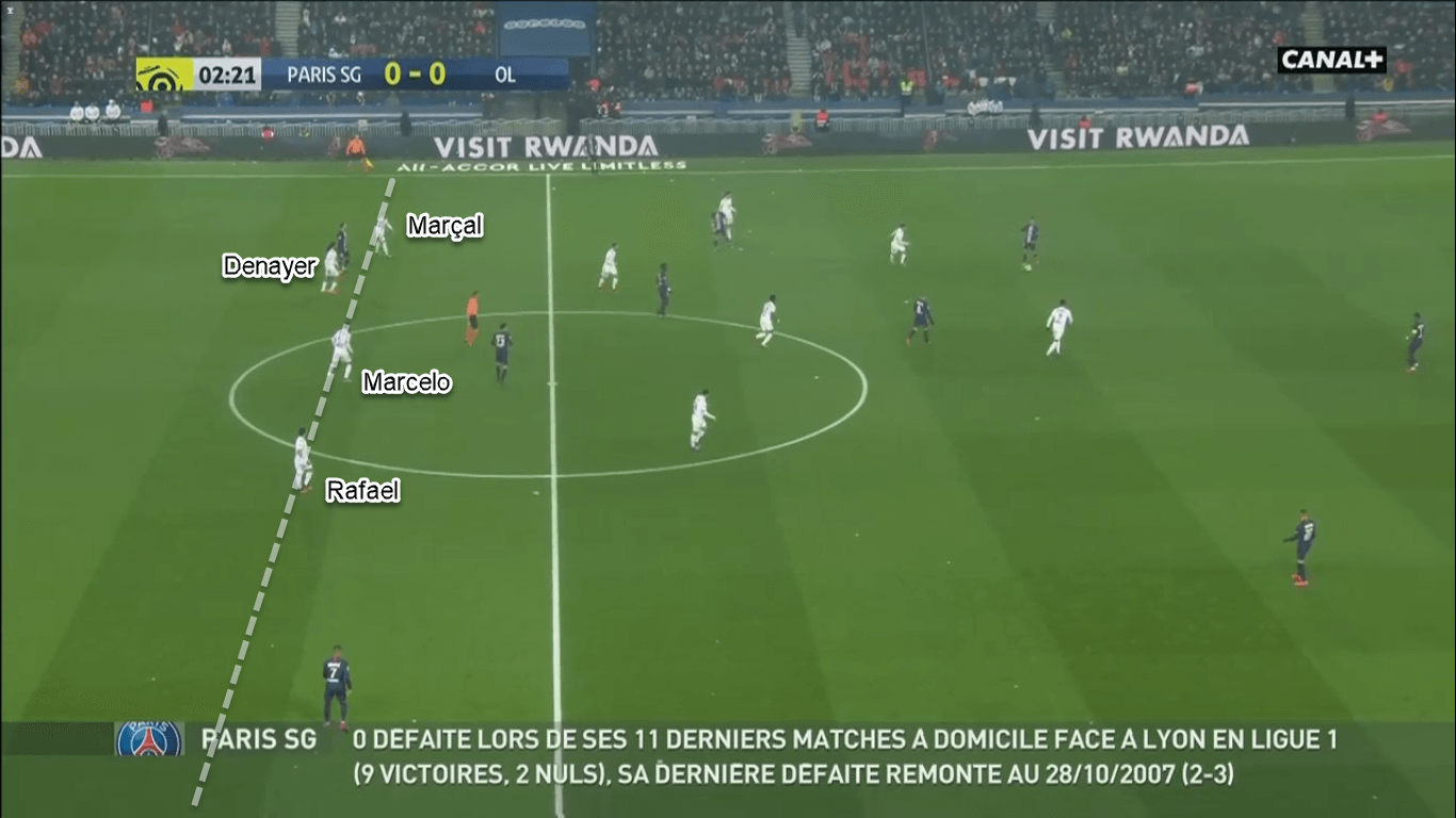 Ligue 1 2019/20: Paris Saint-Germain vs Lyon - Tactical Analysis Tactics