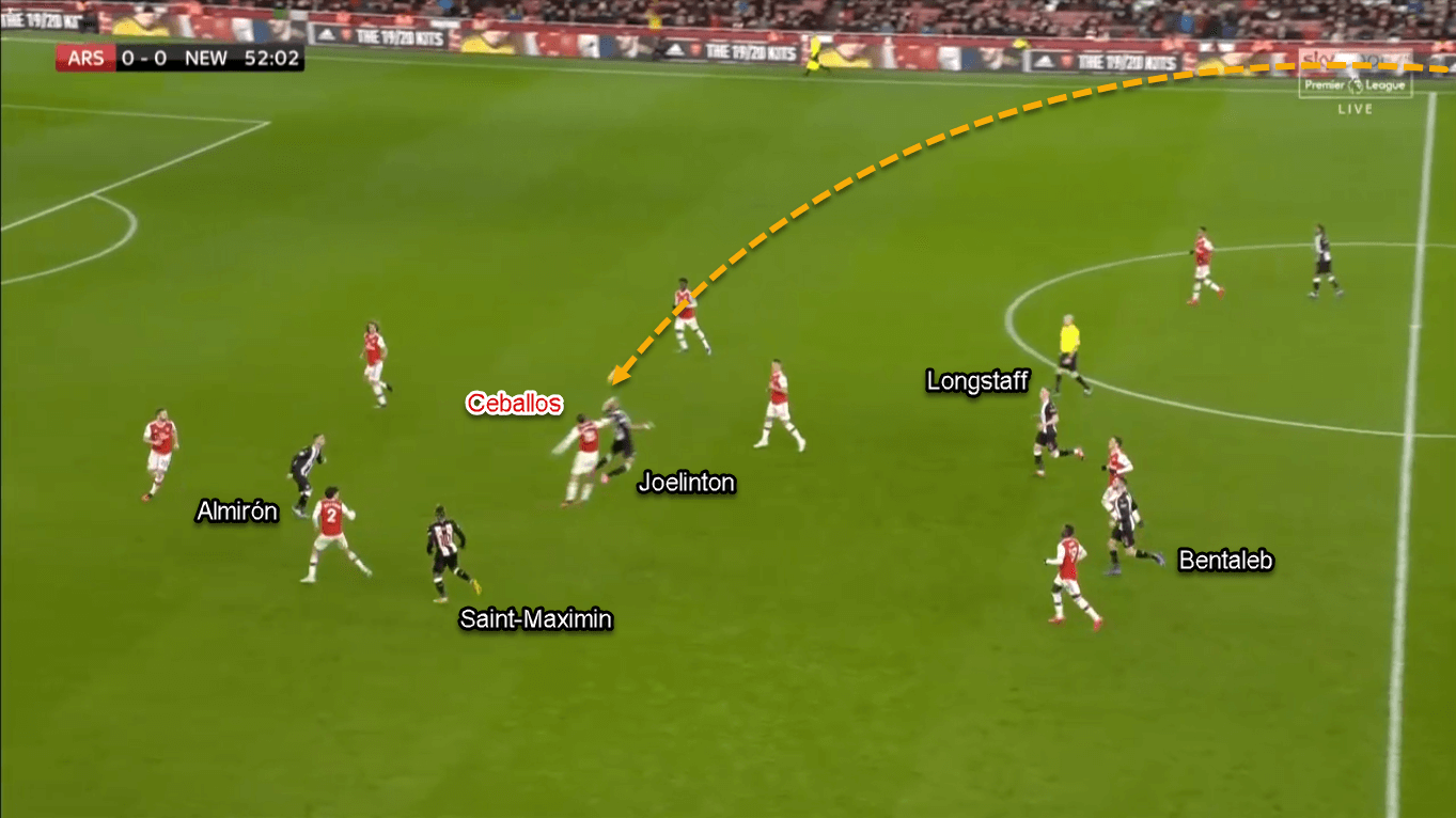 Premier League 2019/20: Arsenal vs Newcastle - Tactical Analysis Tactics